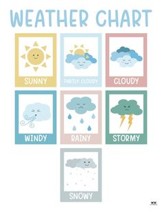 the weather chart for kids is shown