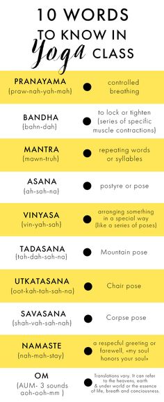 10 words you should know in yoga class Yoga Class Essentials, Yoga Class Map, Yoga Cues Teachers, Yoga Class Names Ideas, Teaching Yoga Lesson Plans, Yoga Checklist, Yoga Language