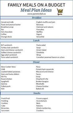 the family meals on a budget list