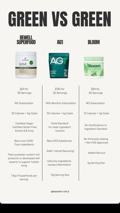 Arbonne Green Gut Glow, Green Gut Glow, Glow Drink, Spin Instructor, Gluten Free Vegan Recipes, Green Drinks