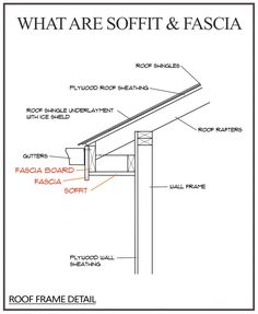 what are soft and fascia roofing materials in this diagram? - click to see all the details