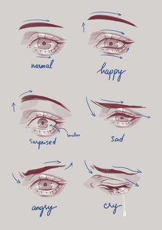 how to draw an eye step by step