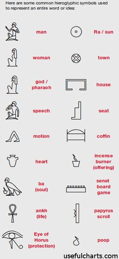 egyptian symbols and their meaningss