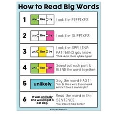 a poster with the words how to read big words in different colors and font styles