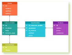 a block diagram with the words in spanish and two different languages, including one for each language