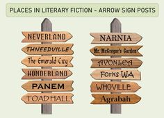 wooden signs pointing in different directions to places in literature - arrow signposts with names