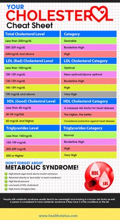 Heart Healthy Recipes Cholesterol, Low Cholesterol Diet Plan, High Cholesterol Diet, Ways To Lower Cholesterol, Lower Cholesterol Naturally, What Causes High Cholesterol, Lower Cholesterol Diet, Low Cholesterol Diet, Cholesterol Lowering Foods