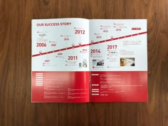 an open brochure on a wooden table showing the steps to success in 2012