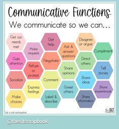 Teletherapy Speech Activities, Functional Phrases Speech Therapy, Speech Language Pathology Assistant, Oral Communication, Therapy Decor, Speech Teletherapy, Speech Therapy Activities Language, Speech Therapy Data Collection