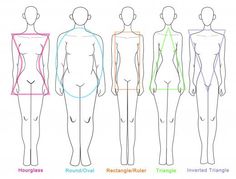 how to draw the human body from different angles