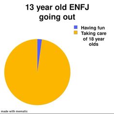 #enfj Enfj Playlist, Enfj Stereotype, Enfj Funny Memes, Enfj X Infp Memes, Infj And Enfj Meme, Infj Personality Memes