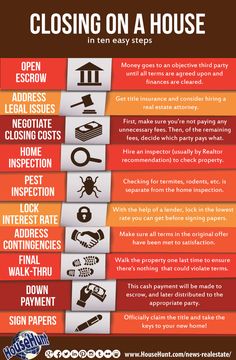 the steps to closing on a house in ten easy steps, including instructions and examples