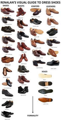 Men Types Of Shoes Encyclopedia for characters Shoe Guide, Men's Dress Shoes, Well Dressed, Types Of Shoes, Gq