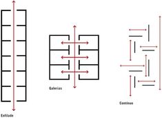 three different types of lines with arrows pointing to the same direction and labeled in red