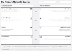 the product / market canvas is shown in two separate sections, one for each customer