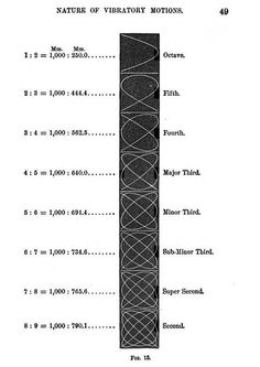 an old black and white document with numbers on it