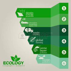 an info graphic showing the steps to green energy