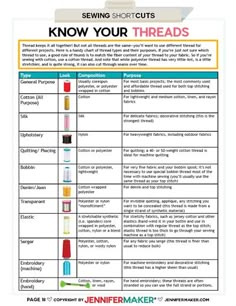 a poster with instructions on how to know your threads