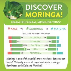 an info sheet describing the differences between vitamins and matchups for morning, breakfast or dinner