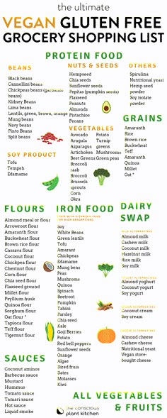 The ultimate vegan gluten free diet food list to starts an easy vegan gluten free lifestyle. The list contains all you need to cookvegan gluten free recipes Gluten Free Diet List, Ramen Vegan, Sushi Vegan, Gluten Free Food List, Gluten Free Diet Recipes, Grocery Shopping List, Free Groceries, Free Lifestyle