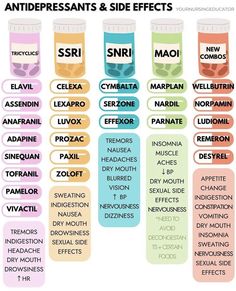 an image of different types of medicationss and side effects on the label for each one