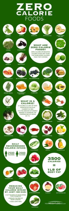 Zero Calorie Food Chart. Topic: diet, weight loss, paleo, nutrition, fruits, vegetables, vegetarian, healthy eating. Fedtforbrændende Mad, فاصوليا خضراء, Být Fit, Paleo Nutrition, Zero Calorie Foods, Resep Smoothie, Vegetarian Diets, Food Chart, Fat Loss Diet Plan