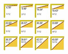 a set of yellow rulers with numbers and measurements for each ruler in the same row