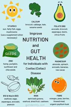 Better Gut Health – Gutidentity Benefits Of Fruits, Coeliac Disease, Egg Diet Plan, Green Recipes, Improve Gut Health, Egg Diet, Nutritional Deficiencies, Dandelion Recipes, Gut Microbiome