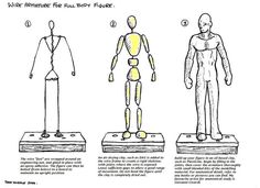 three different types of mannequins are shown in this diagram, each with their own body and head