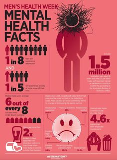 Mental Health Statistics, Health Awareness Poster, Mental Health Awareness Day, Mental Health Week, Health Statistics, Mental Health Awareness Week