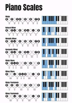 the piano scale chart for all kinds of musical instruments