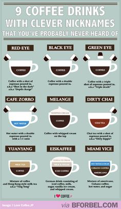 the different types of coffees and their names