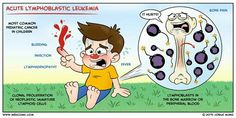 an image of a cartoon boy with acne and epiletic lekleia