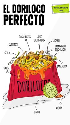 an illustrated diagram of the ingredients for a mexican dish