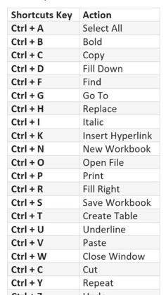 a table with the names and numbers of different types of objects in each language, including letters