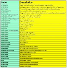 a table with the names and numbers of different types of phones in each language, including text