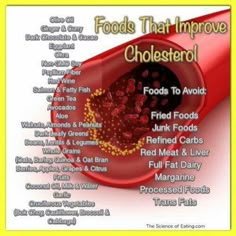 "Cholesterol Busters" Improve Cholesterol, Low Cholesterol Diet Plan, Lower Cholesterol Naturally, What Causes High Cholesterol, Lower Cholesterol Diet, Lowering Cholesterol, Cholesterol Foods, Low Cholesterol Diet, Cholesterol Lowering