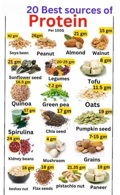 Best Sources Of Protein, Sources Of Protein, Food Chart, High Protein Meals, Makanan Diet