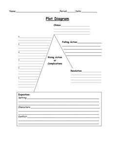 the plot diagram is shown in this worksheet