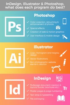 the different types of photoshoppeds and how to use them in your design project