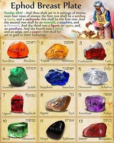 an info sheet with different types of stones