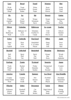 a table with the names of different types of food and drinks in each column, which includes