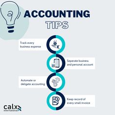 the steps to an effective accounting process for small businesses info graphic by cax international