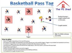 a basketball pass tag is shown in this graphic above it's instructions for passing the ball