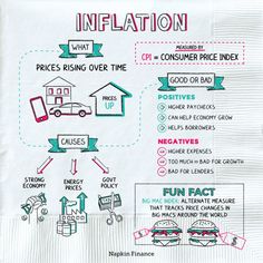 a paper napkin with information about inflation