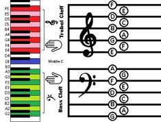 an image of music notes and trebles on the same sheet, with different colors