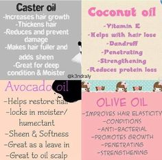 Natural Hair Oils, Coconut Oil Hair, For Hair Growth, Hair Thickening