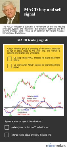 the macd buy and sell signal is displayed in front of an advertise