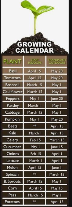 the growing calendar for march is shown