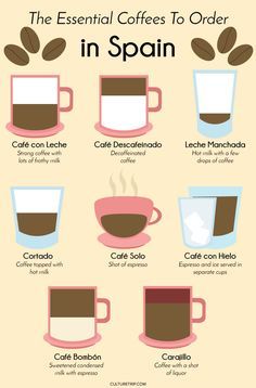 the different types of coffee in spain